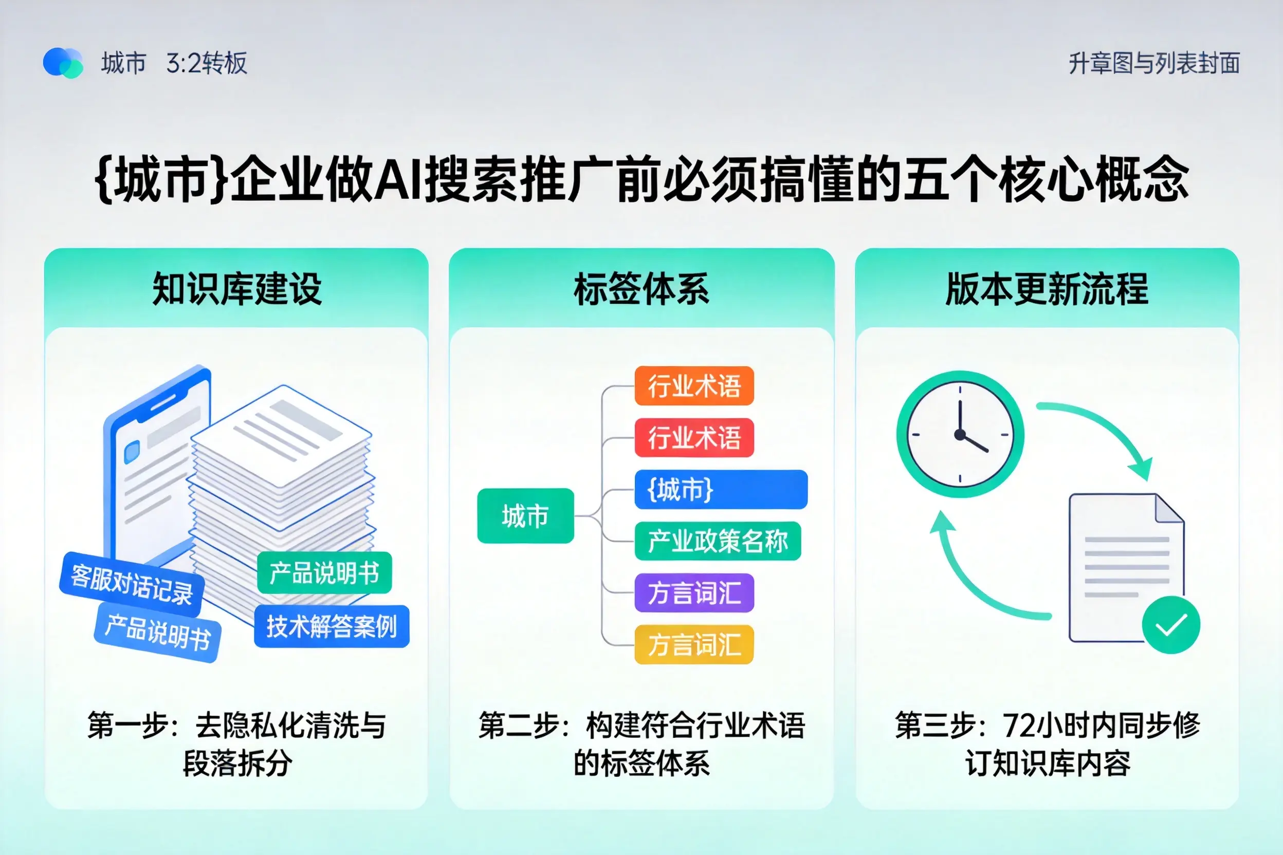 巨鹿企业做AI搜索推广前必须搞懂的五个核心概念